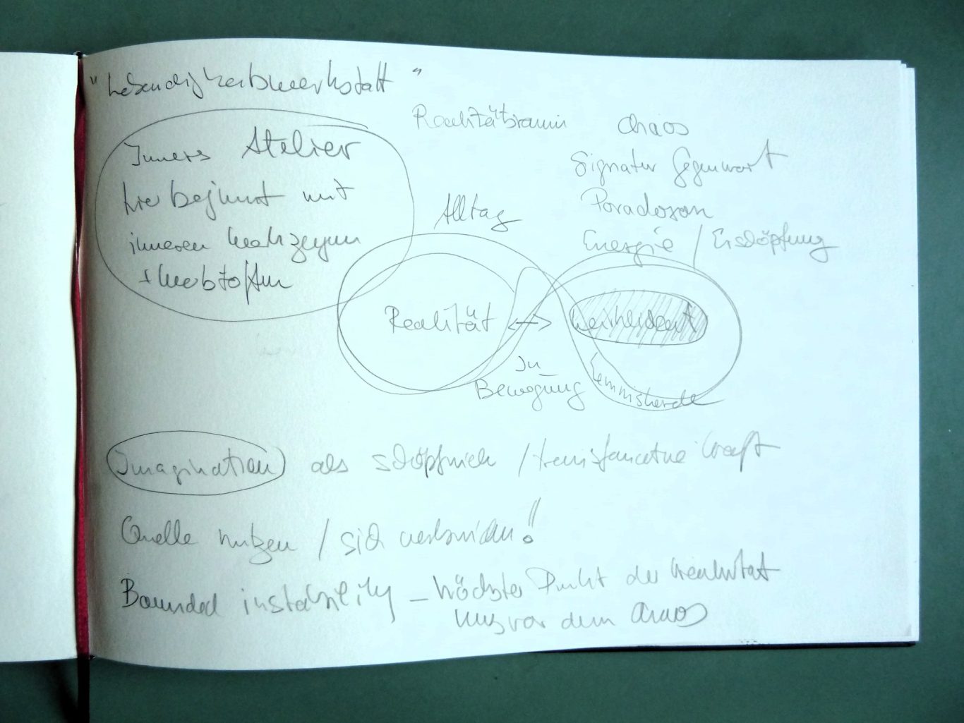 Notizen zu verschiedenen Themen und Konzepten auf einem weißen Blatt.